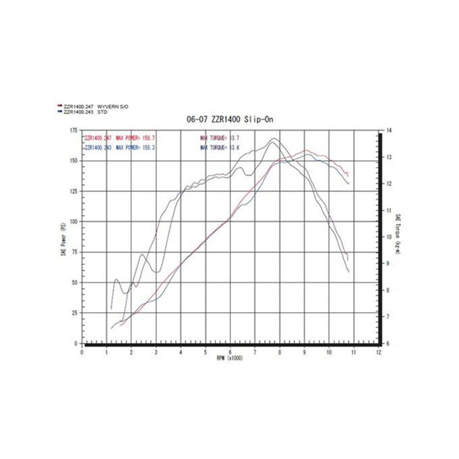 専用ページです ユピテル レーダー探知機 LS310 OBDIIアダプター