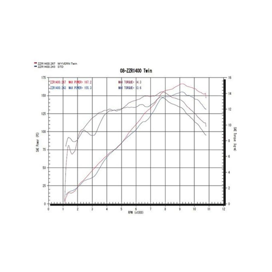アールズギア r's gear ワイバン フルエキゾースト ツイン オーバルチタンポリッシュ ZZR1400 '08〜'11の画像