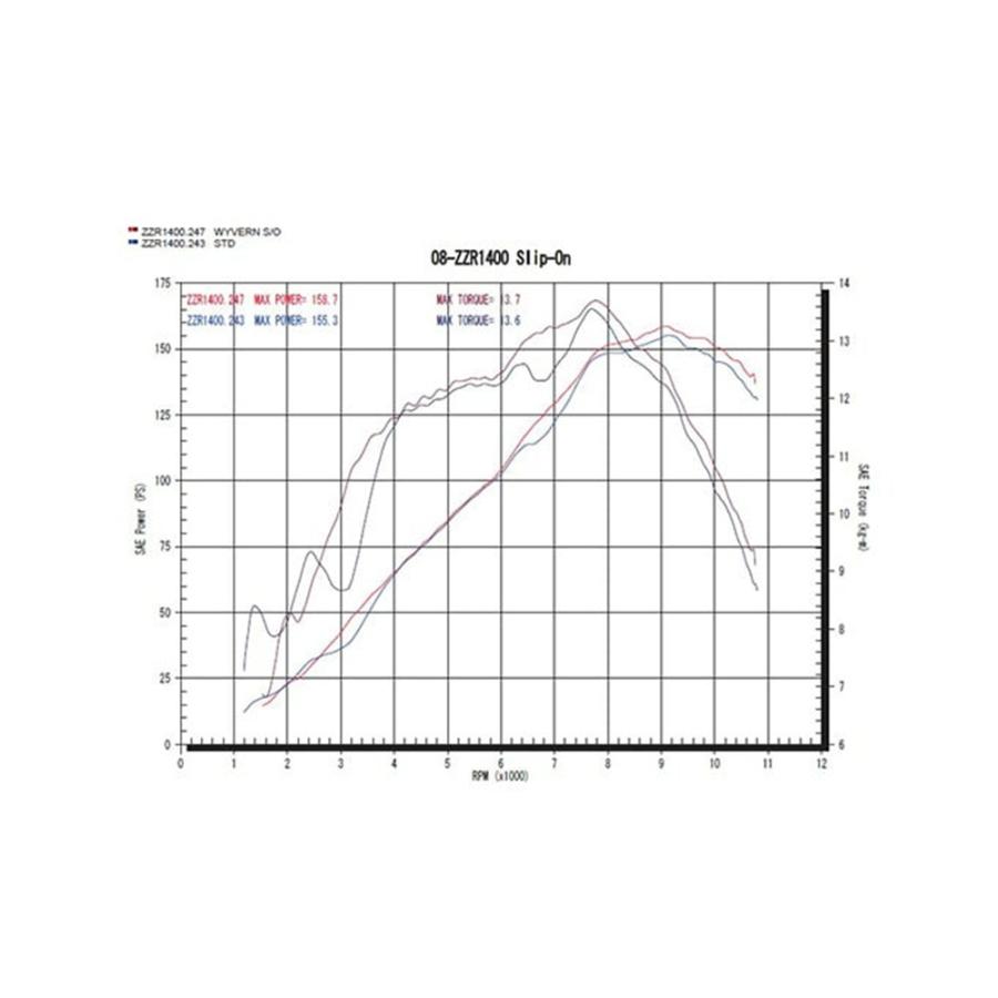 アールズギア r's gear ワイバン スリップオン ツイン チタンポリッシュ ZZR1400 '08〜'11_2