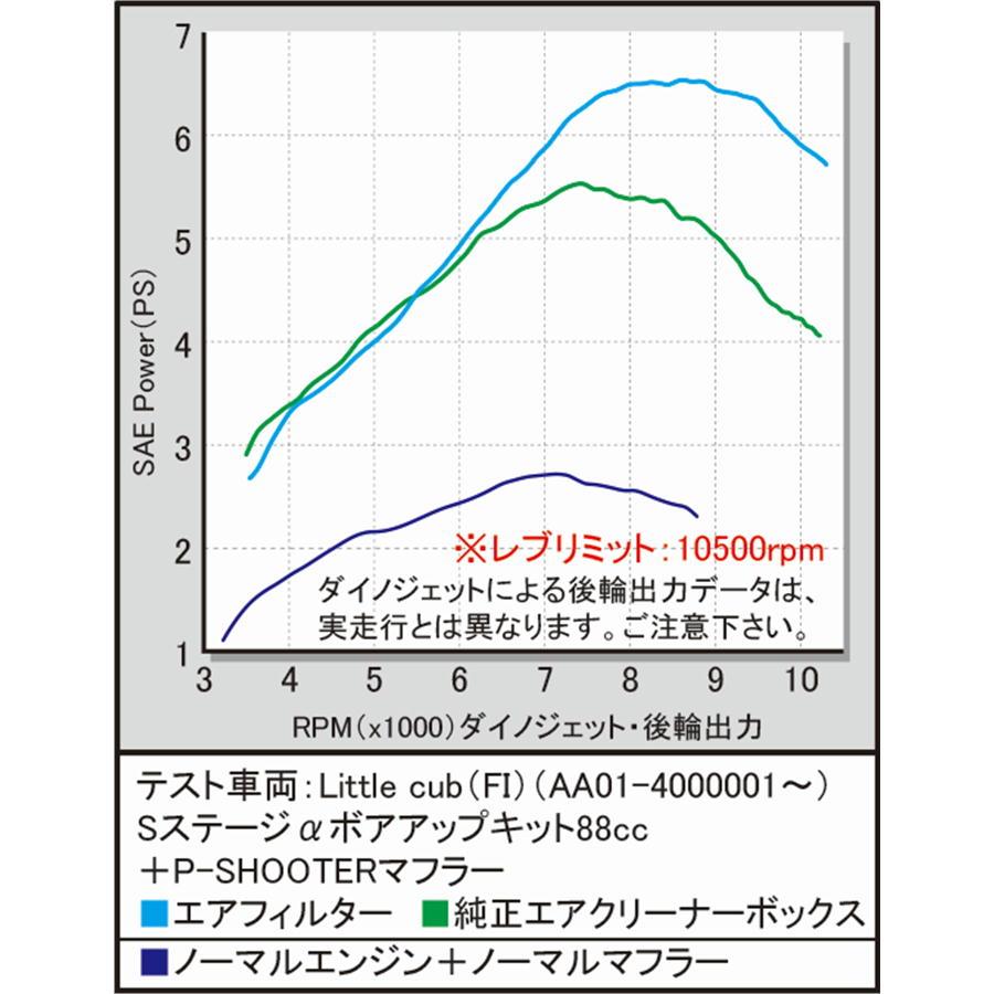 SP武川 Sステージαボアアップキット88cc スーパーカブ50(FI)(AA01-17) リトルカブ50(FI)(AA01-40) | スペシャルパーツ武川 | 01