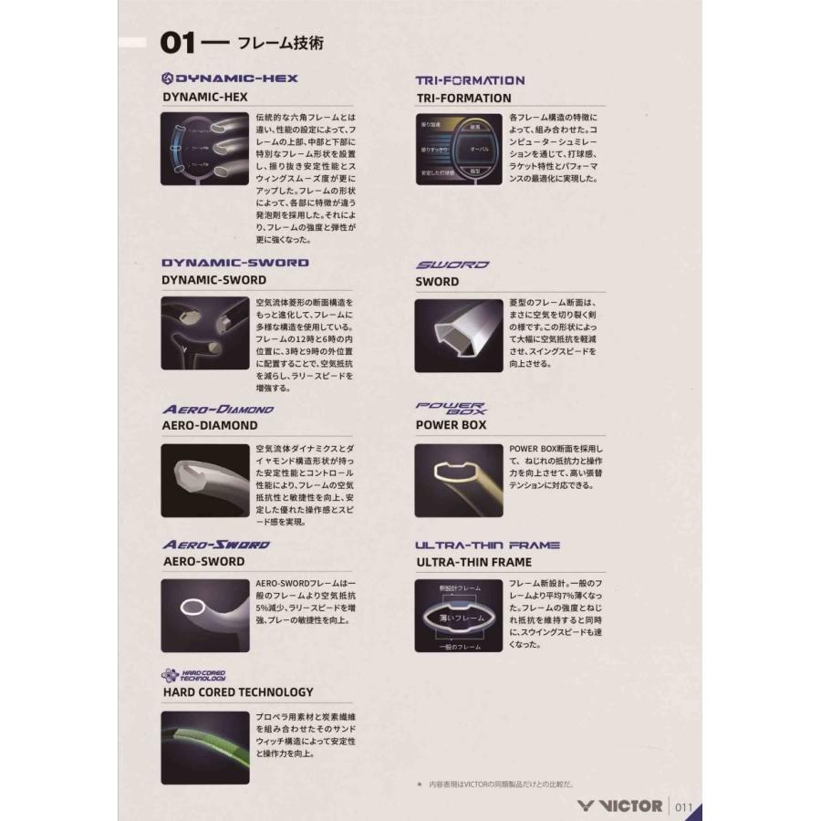VICTOR(スポーツ) VICTOR ARS-77F / ビクター オーラスピード77F VICTOR(スポーツ) VICTOR ARS-77F / ビクター オーラスピード77F