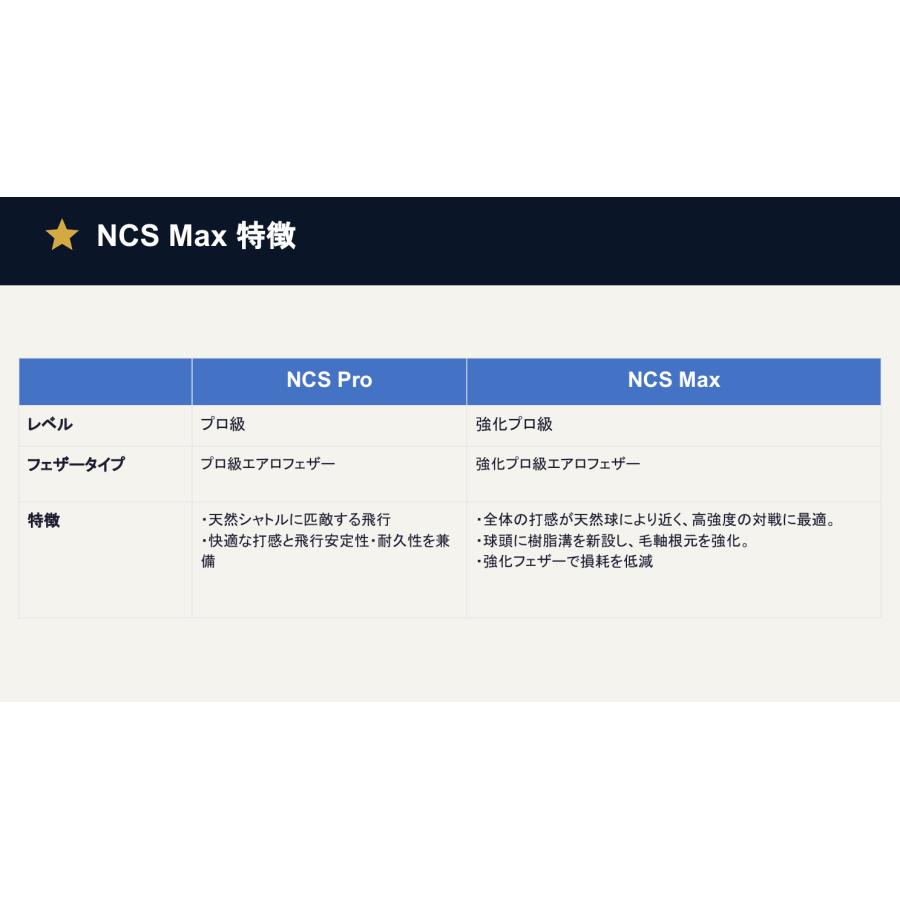VICTOR VICTOR NCS MAX / ビクター カーボンシャトルマックス 1ダース