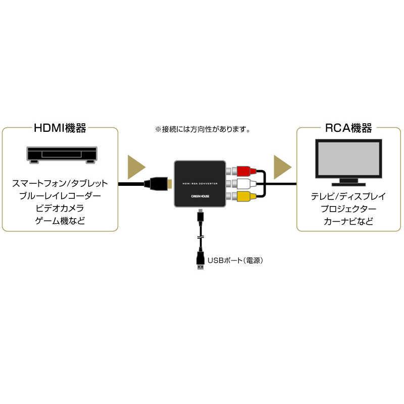 コンバーター 変換器 HDMI端子をRCA端子に変換 フルHD対応 USB給電 グリーンハウス GH-HCVA-RCA/0113｜netjigyoubu｜04