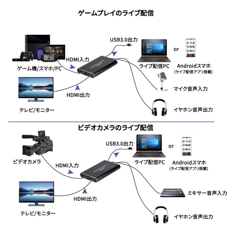 Usb3 0ゲームキャプチャー ビデオキャプチャー キャプチャーボード 4k高画質対応 Hd Video Capture05 Netkey ヤフーショッピング店 通販 Yahoo ショッピング