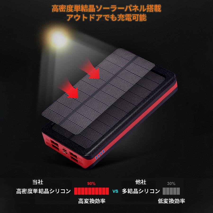 ソーラーモバイルバッテリー 30000mAh 大容量パワーアップ ソーラーチャージャー 2入力4出力｜netkey-store｜07