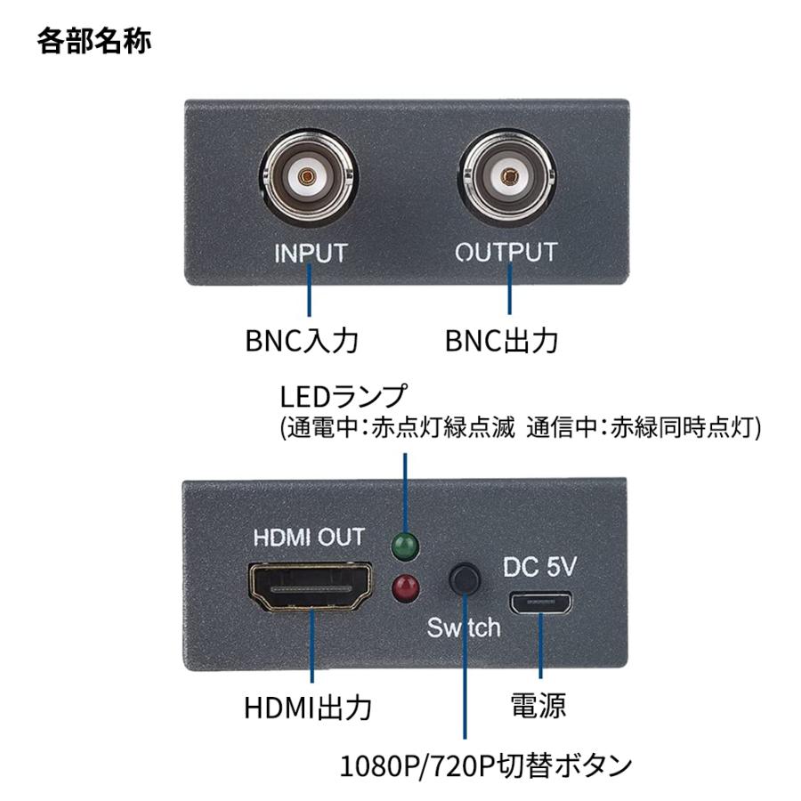 AHD→HDMI/AHD ビデオコンバーター変換アダプター Amazon | TVI/CVI/AHD to HDMI 変換アダプター 4K 720P 1080P 3MP 4MP