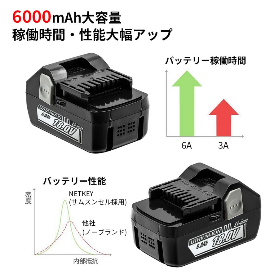 HiKOKI ハイコーキ(旧:日立工機)BSL1860 大容量6000mAh 18V HiKOKI ハイコーキ(旧:日立工機)BSL1860 大容量6000mAh 18V
