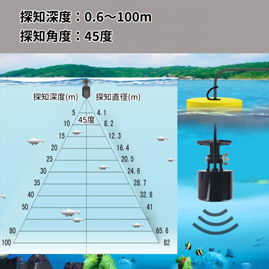 魚探本体＋取扱説明書のみ Amazon.co.jp: LUCKYLAKER 魚群探知機 ポータブル 魚探 バス
