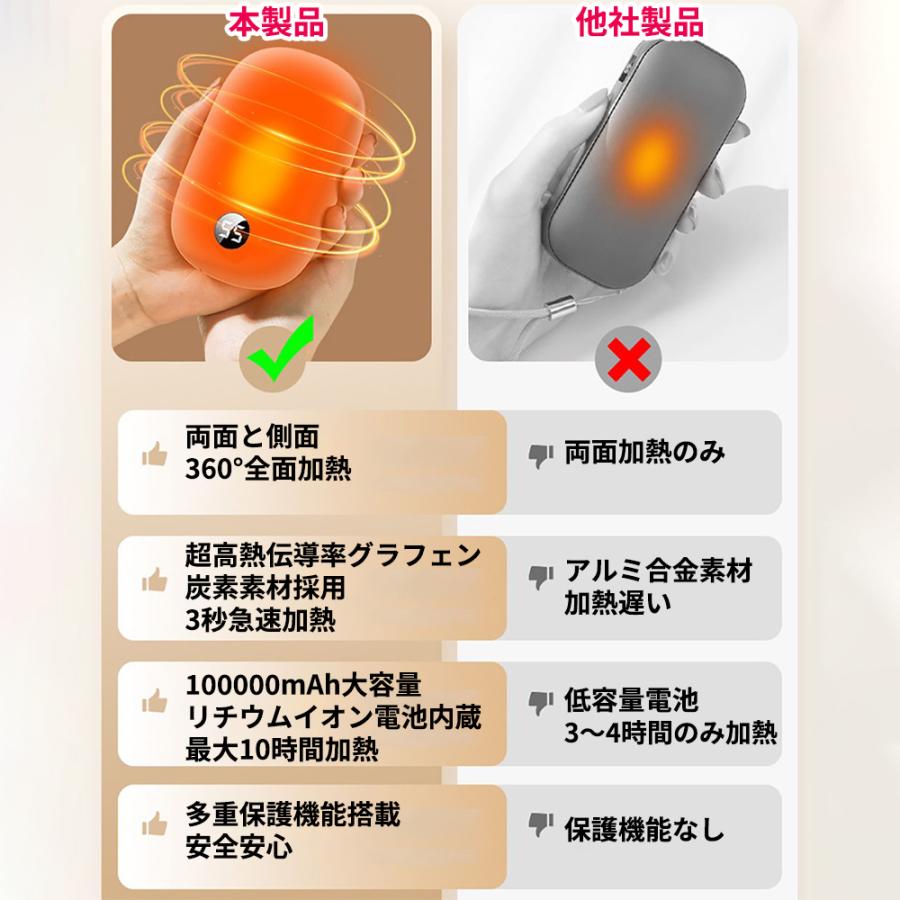 充電式カイロ 電気カイロ 長時間 10000mAh大容量 モバイルバッテリー
