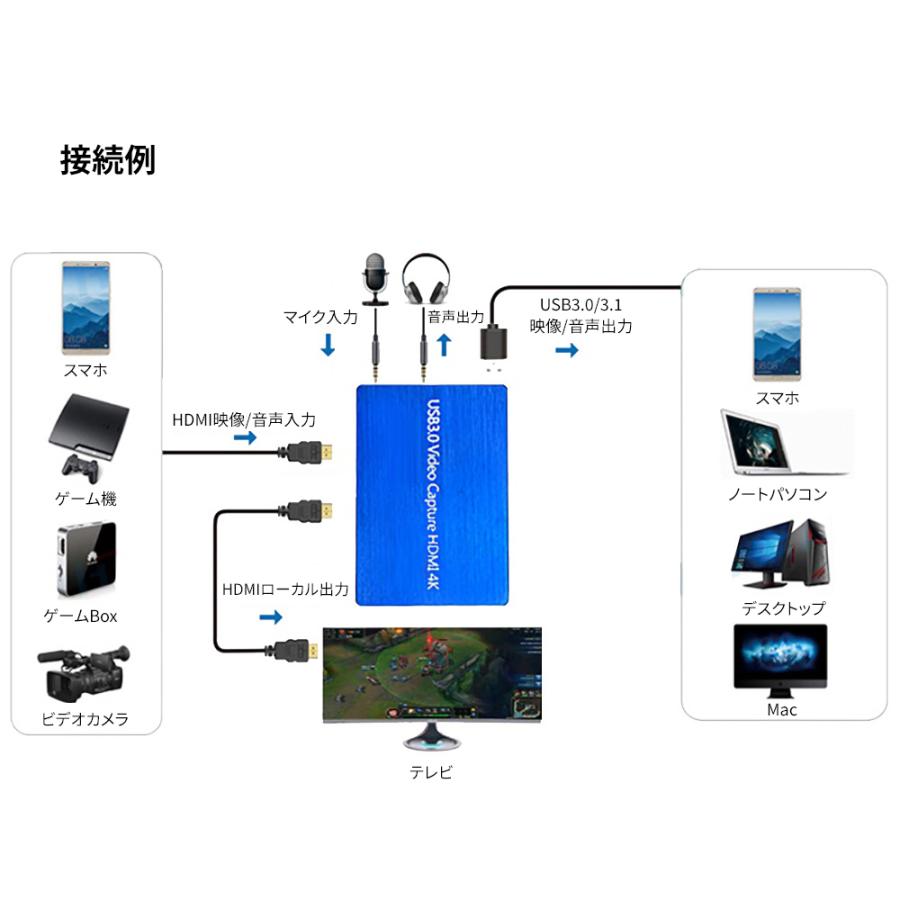 USB3.0 ビデオキャプチャー ゲームキャプチャー キャプチャー