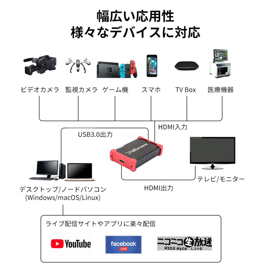 HDMIビデオキャプチャー ゲームキャプチャー キャプチャーボード HDMIビデオキャプチャー ゲームキャプチャー キャプチャーボード