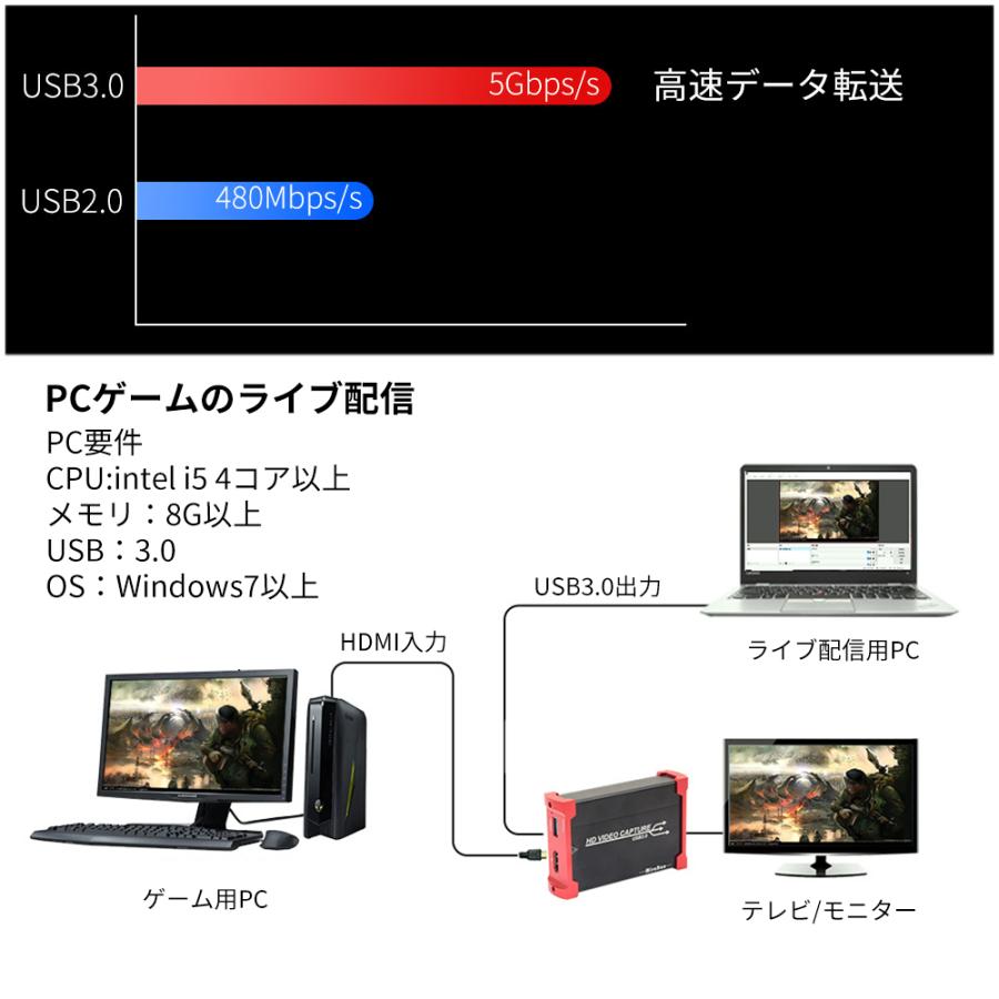 HDMIビデオキャプチャー ゲームキャプチャー キャプチャーボード