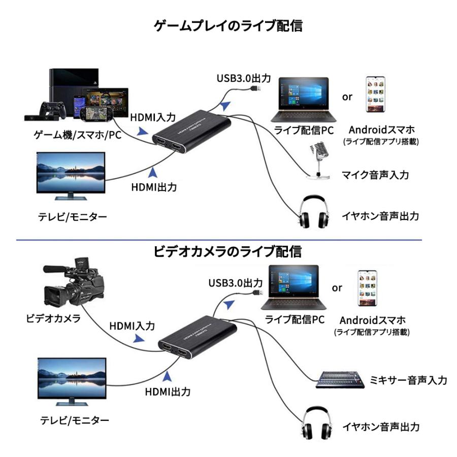 【新品未使用】ビデオキャプチャーボード　Y&H USB3.0 USB3.0ゲームキャプチャー ビデオキャプチャー キャプチャー