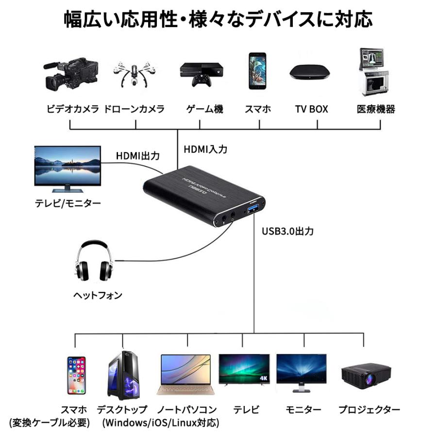 USB3.0ゲームキャプチャー ビデオキャプチャー キャプチャー USB3.0ゲームキャプチャー ビデオキャプチャー キャプチャー