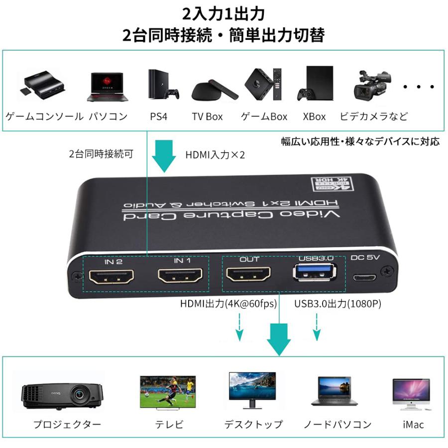 2入力1出力 4Kビデオキャプチャー ゲーム配信用機器 リモコン遠隔操作