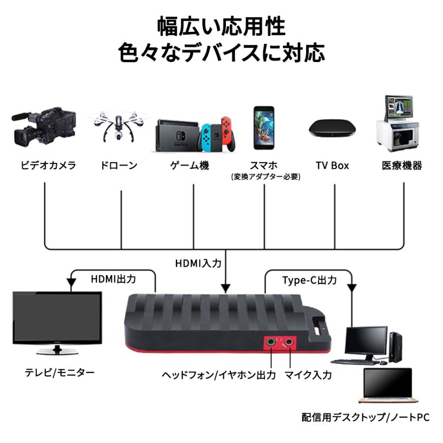 HDMIビデオキャプチャー ゲームキャプチャー キャプチャーボード USB