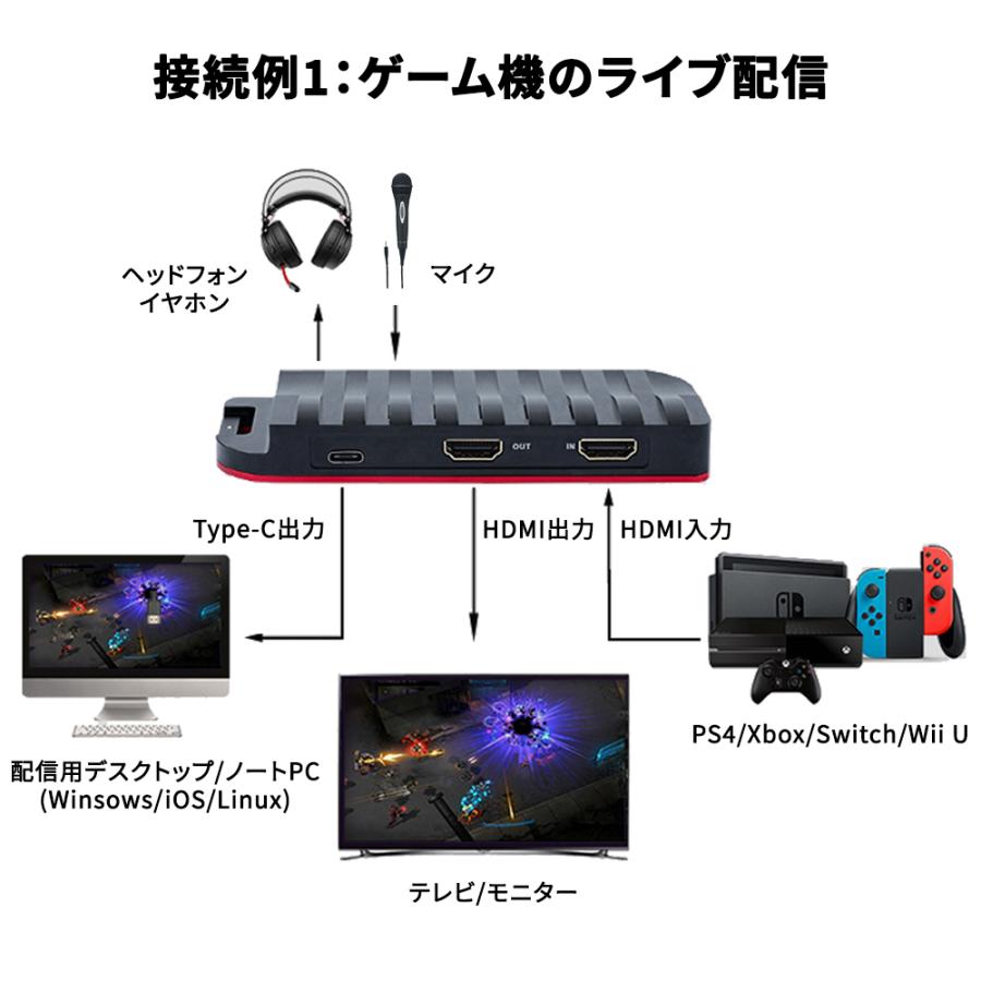 HDMIビデオキャプチャー ゲームキャプチャー キャプチャーボード USB Type-Cデバイス対応 4K入力/1080P@60fps出力｜netkey-store｜06