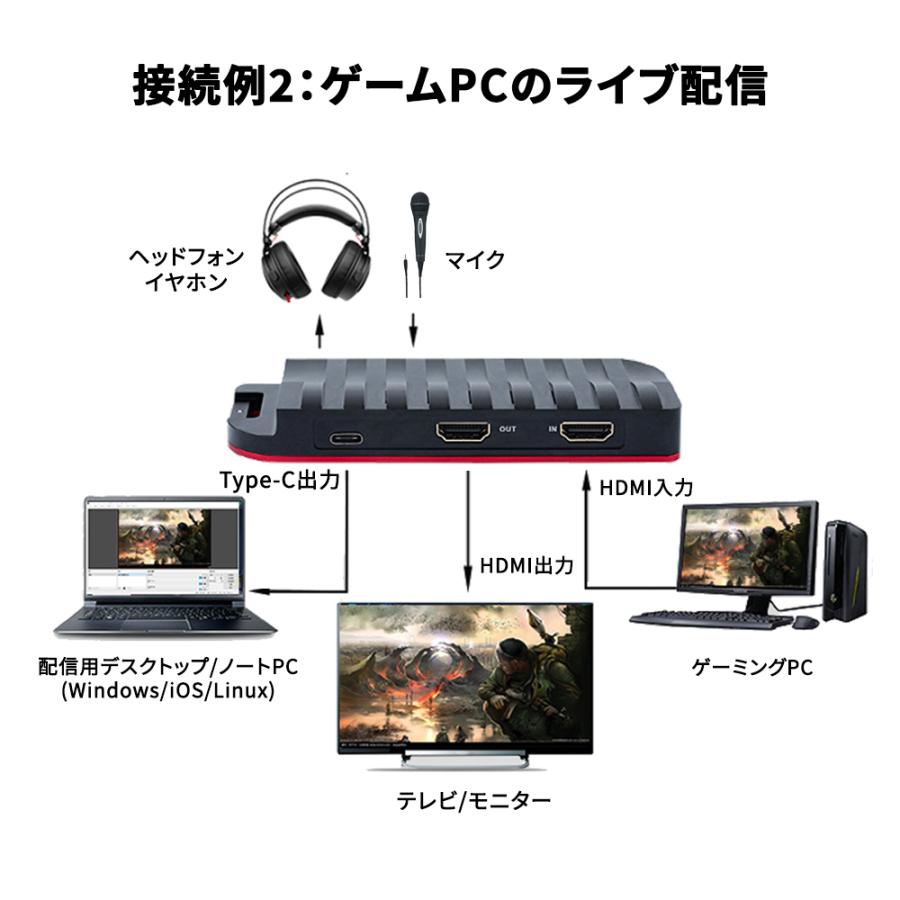 HDMIビデオキャプチャー ゲームキャプチャー キャプチャーボード USB Type-Cデバイス対応 4K入力/1080P@60fps出力｜netkey-store｜07