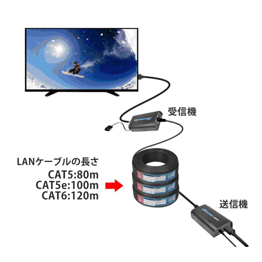 【新品未使用】HDMI変換器/エクステンダー vga-exhdu.jpg