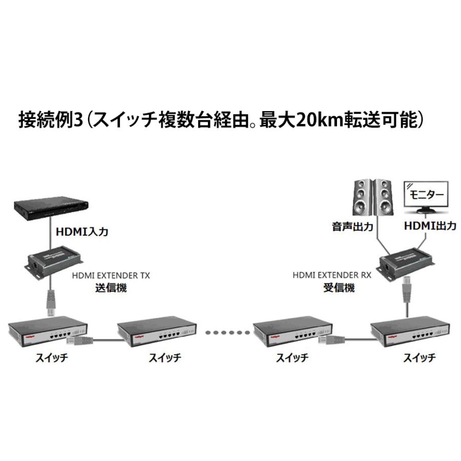 HDMI 延長器 HDMIエクステンダー 最大150m延長 ルーターやスイッチ利用