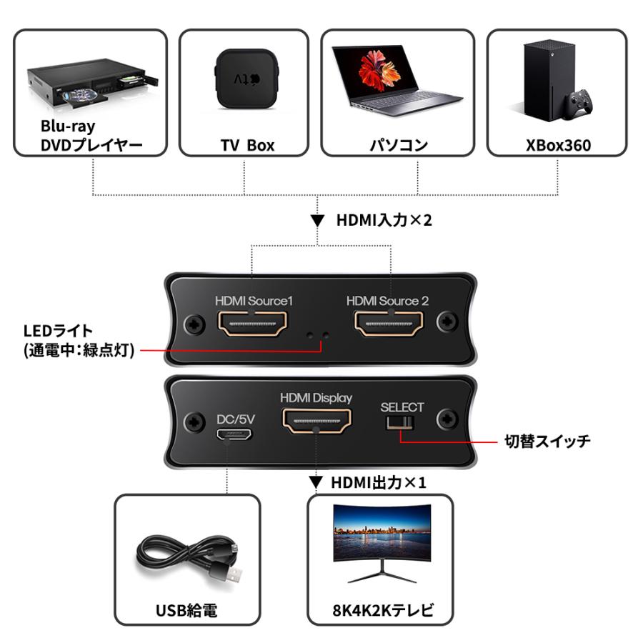 HDMI 2.1 切替器ウルトラHD 8K Amazon | CABLEDECONN HDMI 2.1 切替器ウルトラHD 8K 高速
