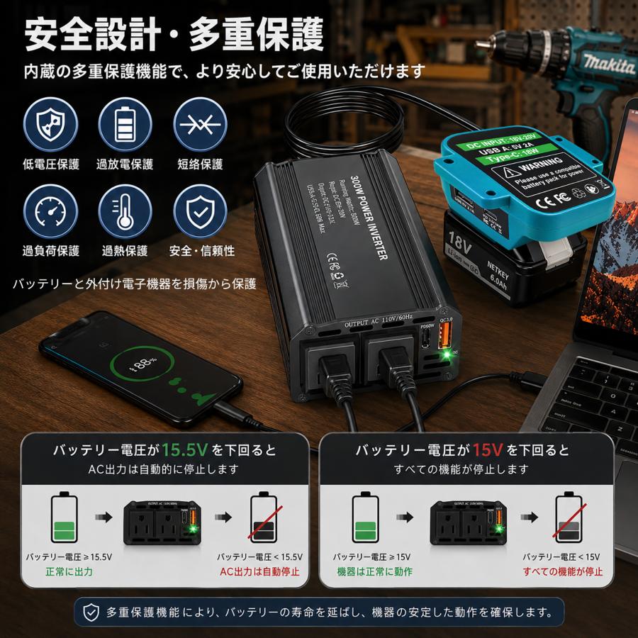 300W マキタ 18Vバッテリーインバーター ポータブル電源 ダブルAC