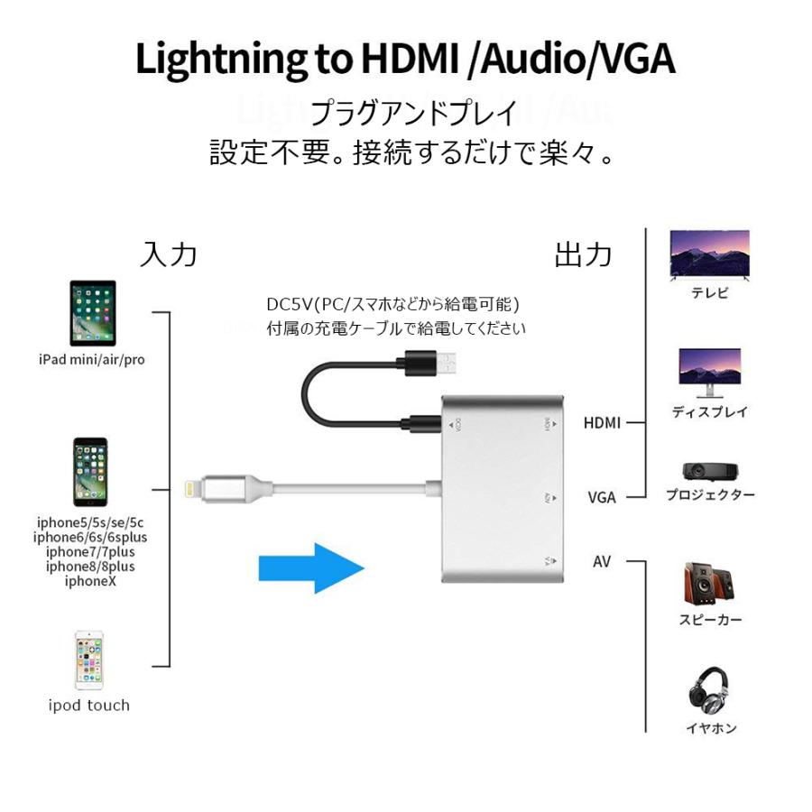 Lightning to HDMI/VGA/Audioアダプタ 変換ケーブル | iPhone | 06