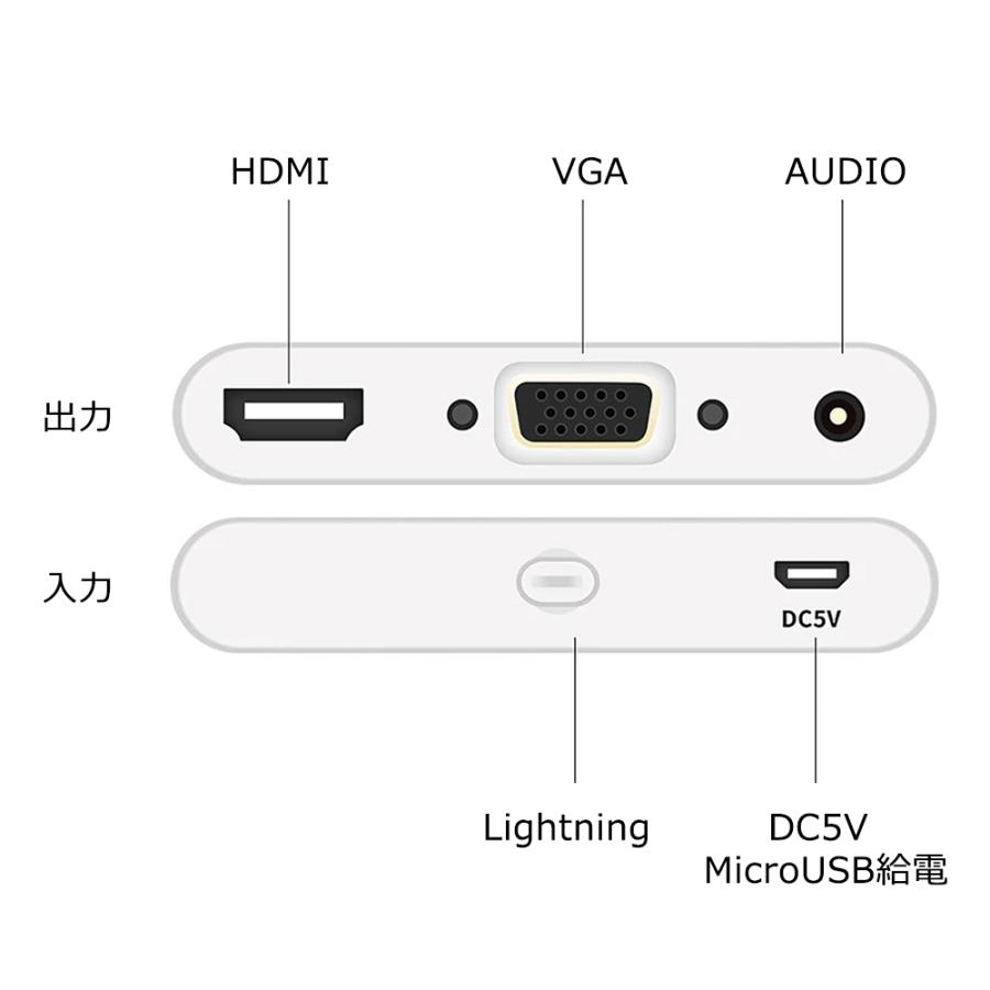 Lightning to HDMI/VGA/Audioアダプタ 変換ケーブル | iPhone | 07