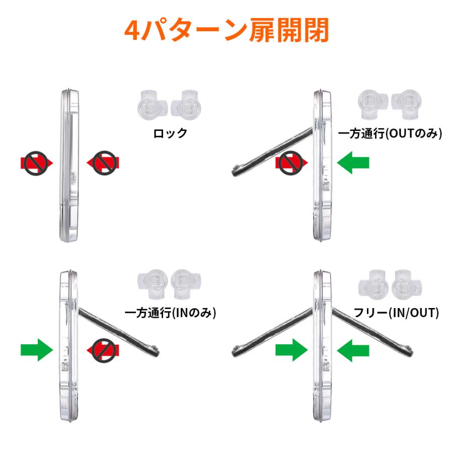 ペットドア キャットドア 透明タイプ 4WAY扉開閉(ロック、フリー、出、入) 切替自由自在｜netkey-store｜02