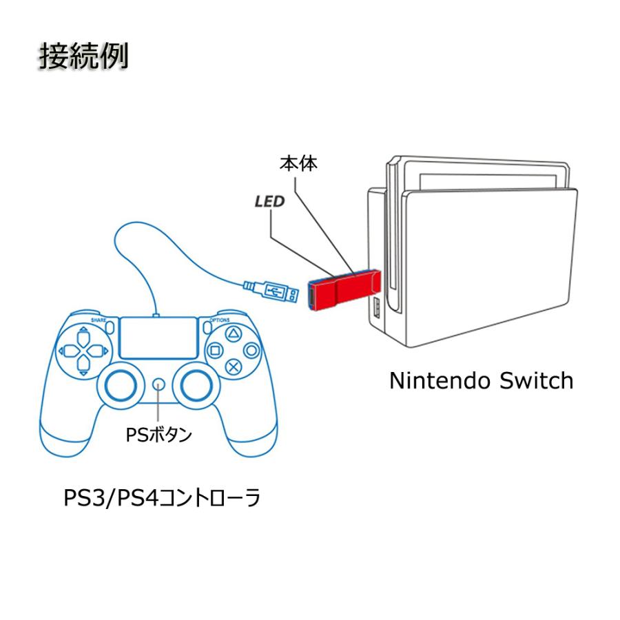 Nintendo Switch PS4 PS3 Amazon | 【Switch/PS4/PS3用】スーパーコンバーター V2 (PS4/PS3用