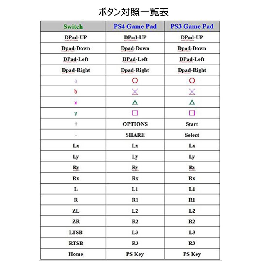 PS3/PS4→Switchコントローラ アダプター | 任天堂 | 04