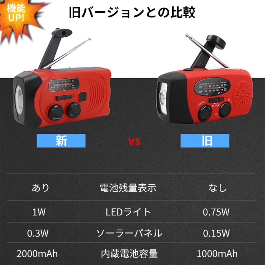 防災ラジオ 多機能 手回し充電 iPhone/Android/Type-Cスマホ充電