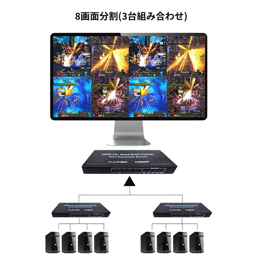 HDMI 画面切り替え器 8x1 1080p HDMI画面分割切替器 8入力 HDMI画面分割切替器 4入力1出力 1080p フルHD高解像度映像出力 4