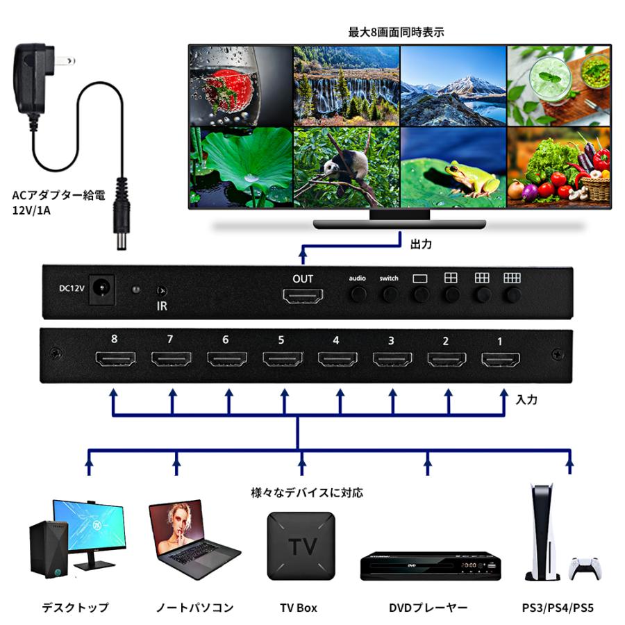 HDMI画面分割切替器 8入力1出力 4K2K 超高解像度 1モニターで8