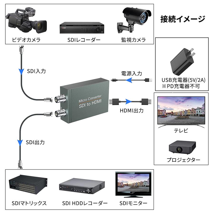 SDI to HDMI+SDIコンバーター 3G/SDI HDMI+SDI変換器 SD/HD/3G SDI to HDMI+SDIコンバーター 3G/SDI HDMI+SDI変換器 SD/HD/3G