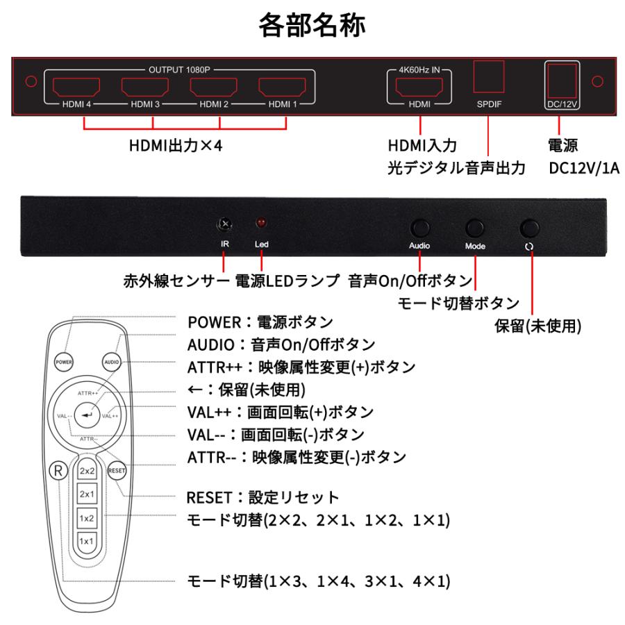 2×2 HDMIビデオウォールコントローラ 4K2K超高画質の画像