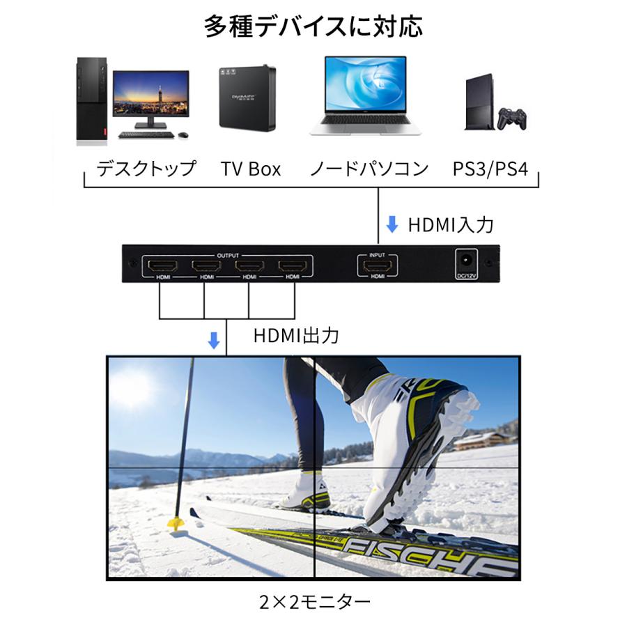 2×2 HDMIビデオウォールコントローラ 4K2K超高画質の画像
