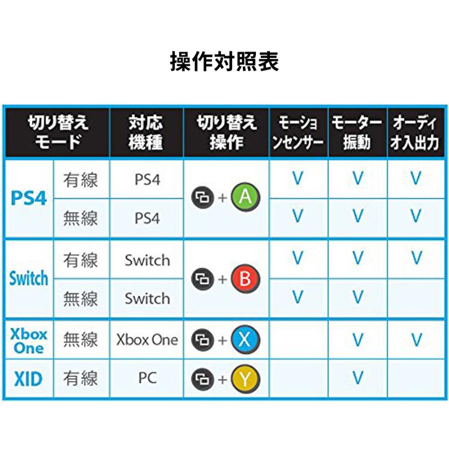 PS4やSwitchでXboxコントローラが使えるBrook X One アダプター | 任天堂 | 07