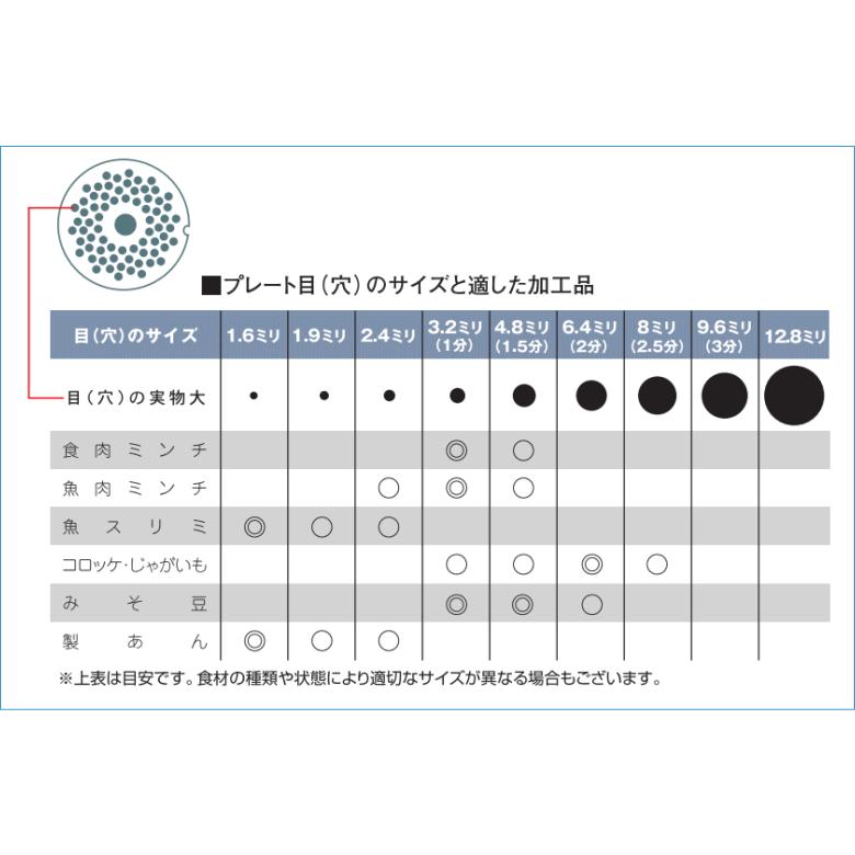 ボニー No.22 ミートミンサー （3.2mmプレート付）｜netonya｜04