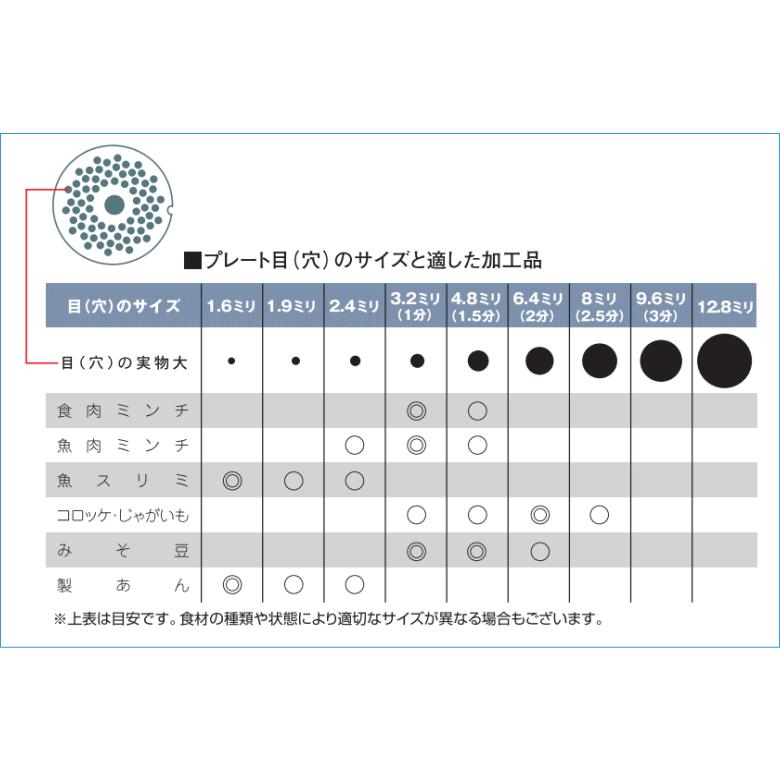 ボニー No.10・12ミートミンサー用 プレート 穴径3.2mm〜16.0mm 手廻し