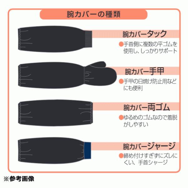 Apictnyohglen 最も共有された 手甲種類 手甲種類