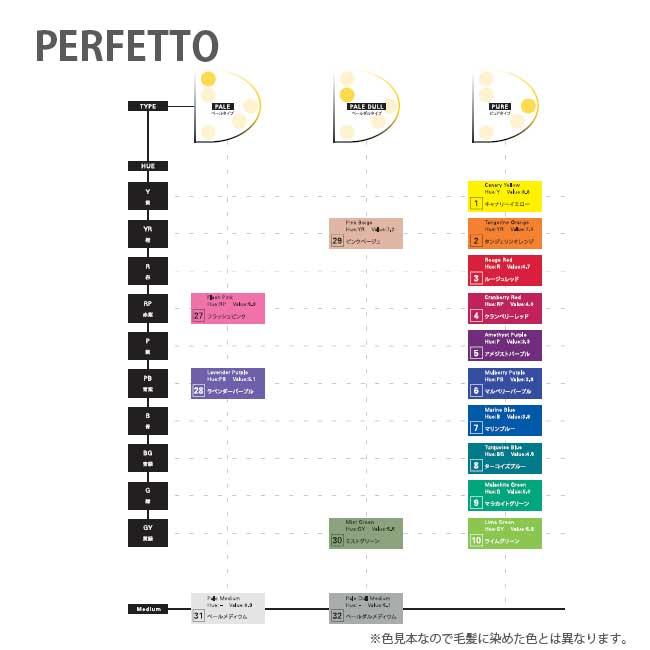 ナンバースリー パーフェット オリジナルカラー タンジェリンオレンジ [ピュアタイプ] / 150g 【 ヘアカラー 酸性カラー ヘアマニキュア 】 | ブランド登録なし | 01