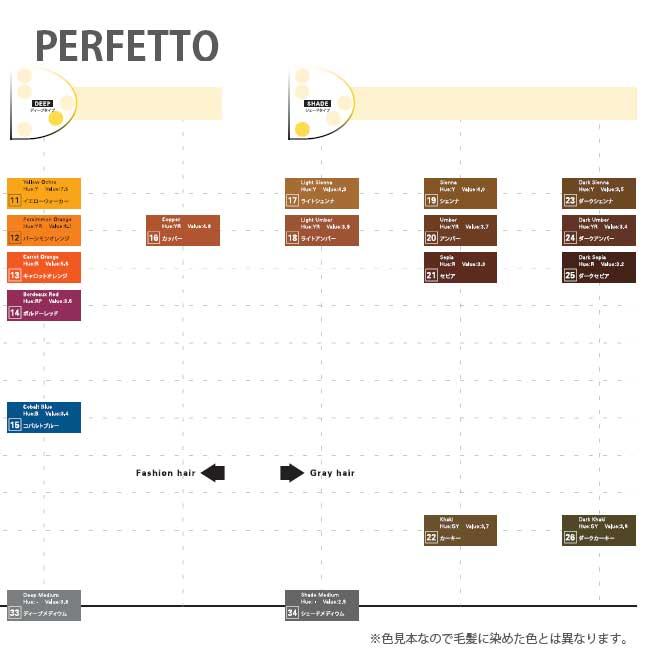ナンバースリー パーフェット オリジナルカラー カーキー [シェードタイプ] / 150g 【 ヘアカラー 酸性カラー ヘアマニキュア 】 | ブランド登録なし | 02