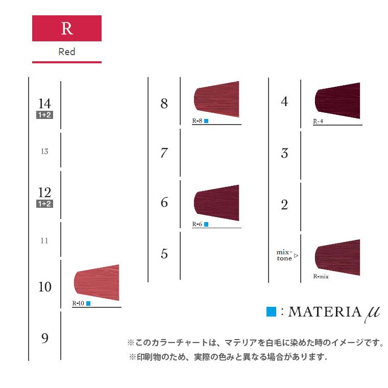 美容師　新品　ルベル　マテリア　ミュー　セット売り　廃盤予定 廃盤のご案内】マテリアμ（ミュー）シリーズ | ビューティー専科