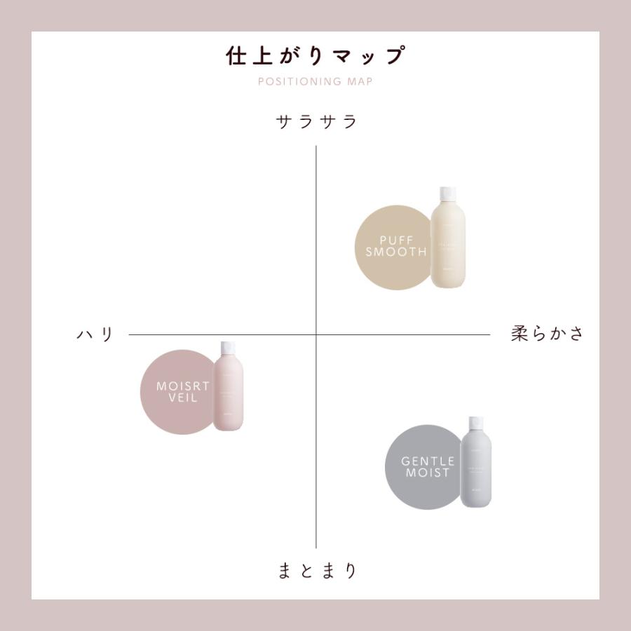 アリミノ スプリナージュ ジェントルモイスト シャンプー トリートメント セット / 280mL +230g | スプリナージュ | 01