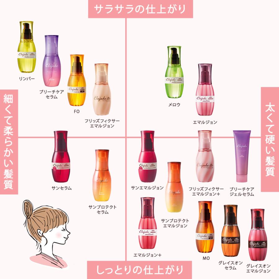 ミルボン エルジューダ フリッズフィクサー エマルジョン / 120mL | MILBON | 01