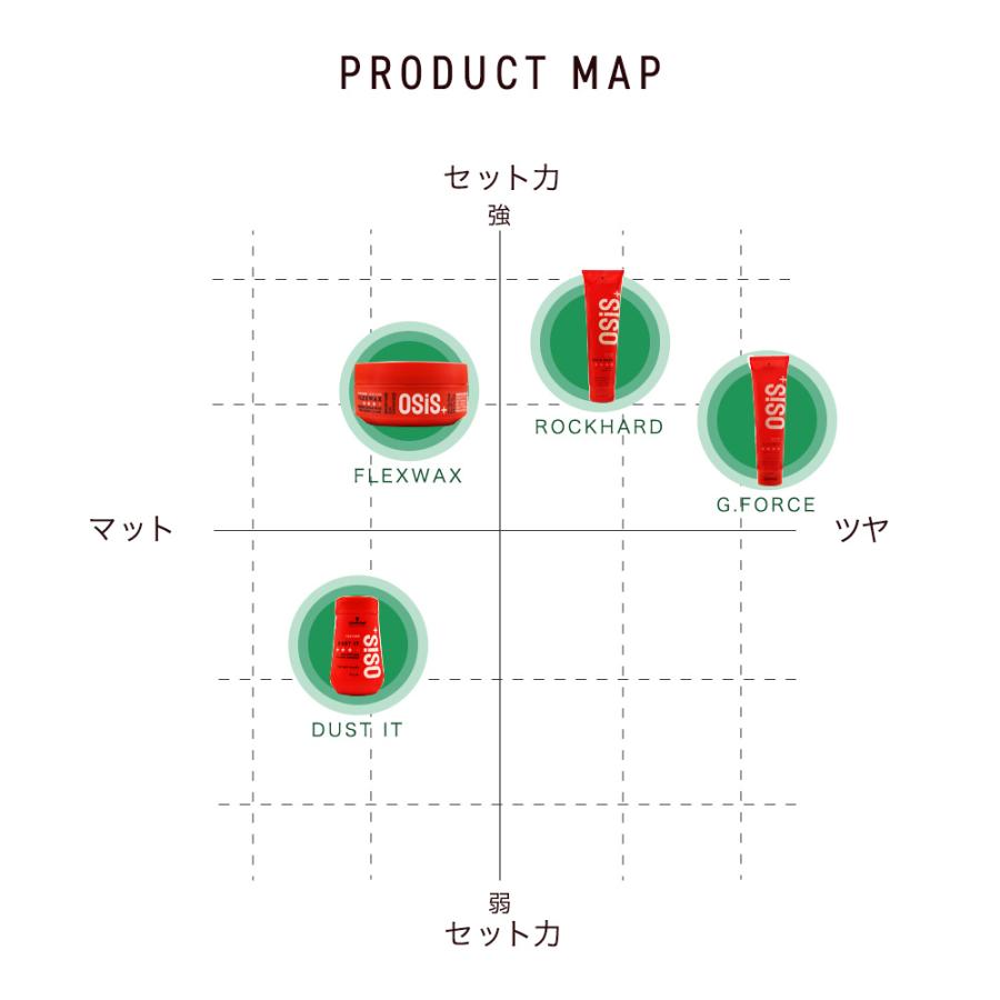 シュワルツコフ オージス ダストイット（スタイリングパウダー） / 10g(4515208850389) | Schwarzkopf PROFESSIONAL | 01