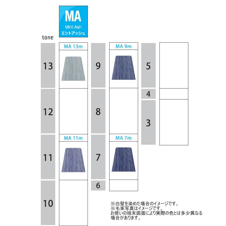 ナカノ キャラデコ ミュゼリア MA ミントアッシュ 第1剤 / 80g | caradeco | 05