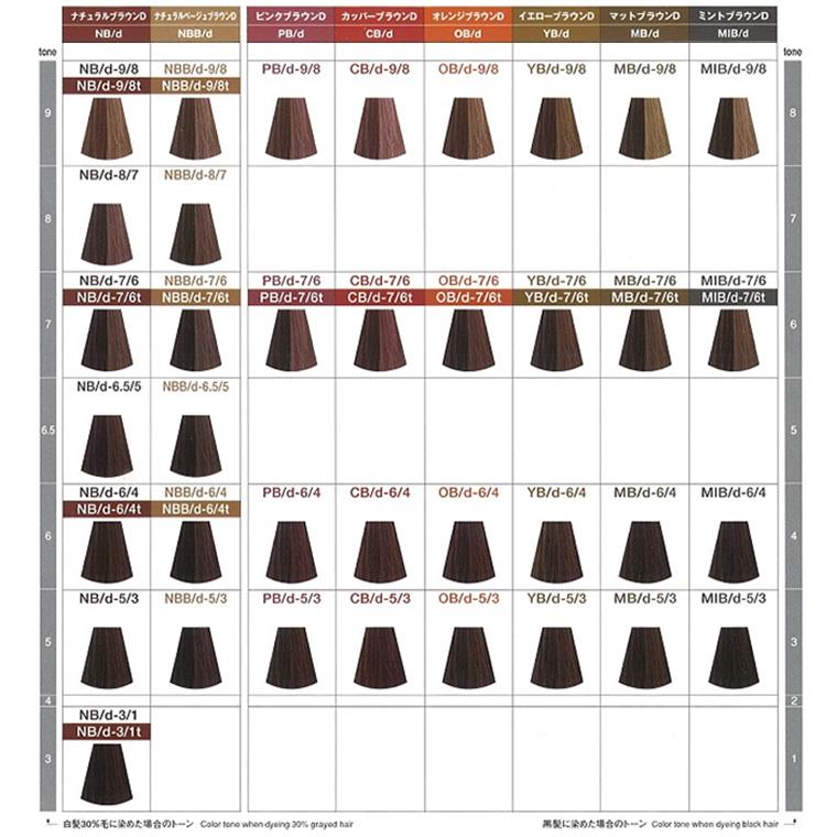 ナカノ キャラデコ （ティンタータイプ） ディープカラー YB イエローブラウンD / 80g | caradeco | 01