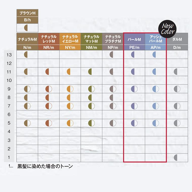 ナカノ キャラデコ （ティンタータイプ） モデレートカラー PP パステルピンクM  第1剤 / 80g | caradeco | 04
